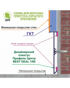 Прихований плінтус 80 мм під гіпсокартон Best Deal 2/80 Чорний 2,5 м, Алюмінієвий фото №4