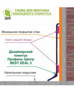Плоский білий алюмінієвий плінтус 40 мм Best Deal 3/40, 2,5 м накладний  фото №4